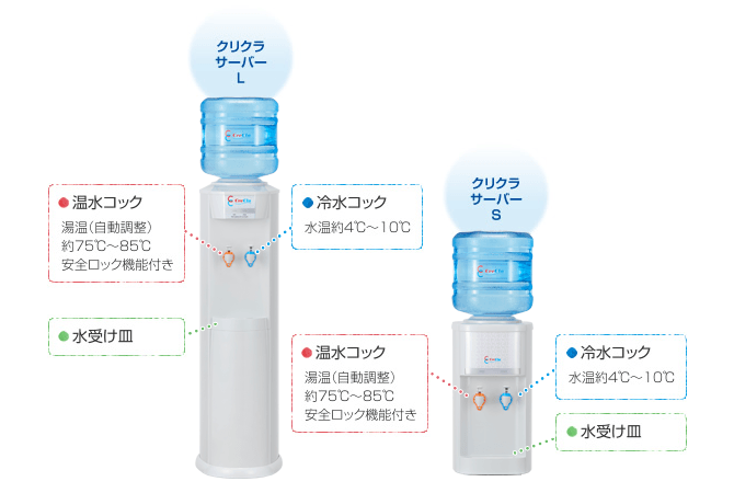 サイズはSとLの二種類。冷水・温水が好きな時に好きなだけ